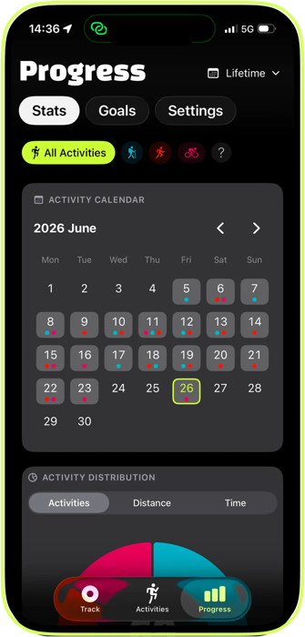 Pantalla de progreso de iSard con calendario de actividad y distribución por deporte